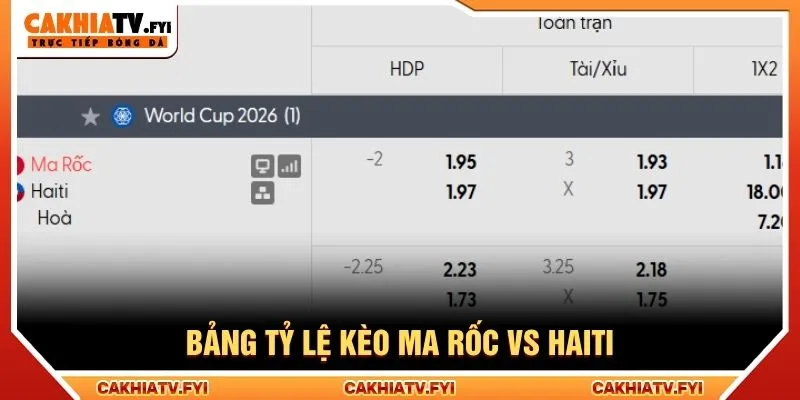 Bảng tỷ lệ kèo Ma Rốc vs Haiti