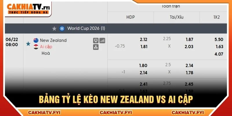 Bảng tỷ lệ kèo New Zealand vs Ai Cập