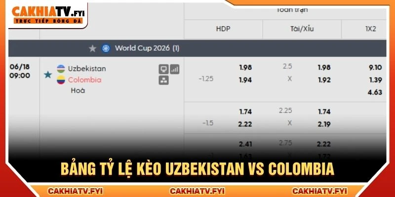 Bảng tỷ lệ kèo Uzbekistan vs Colombia